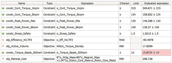 案例分享 | 使用基于MOP的帕累托优化开展多标准电机设计的图6